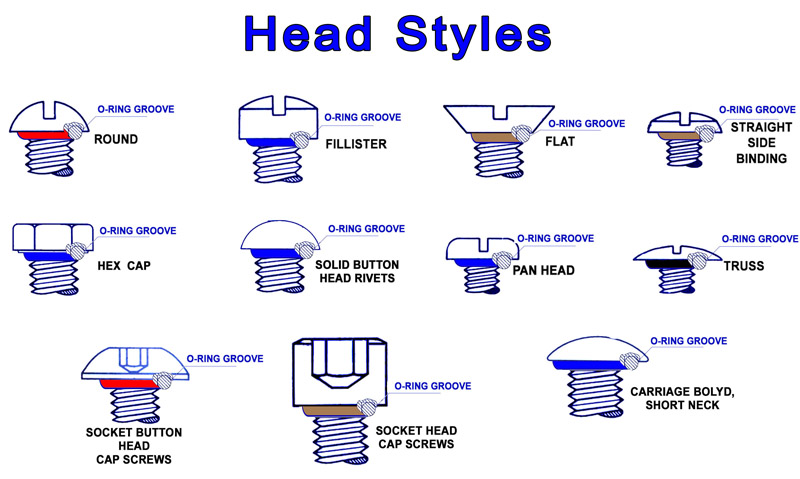 screw head designs